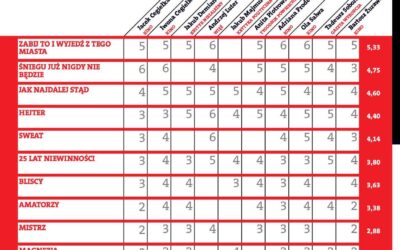 Gdynia 2020 – ranking